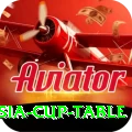 asia cup table Master Pro v3.6.5