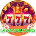 india scorecard VIP Edition v5.3.4